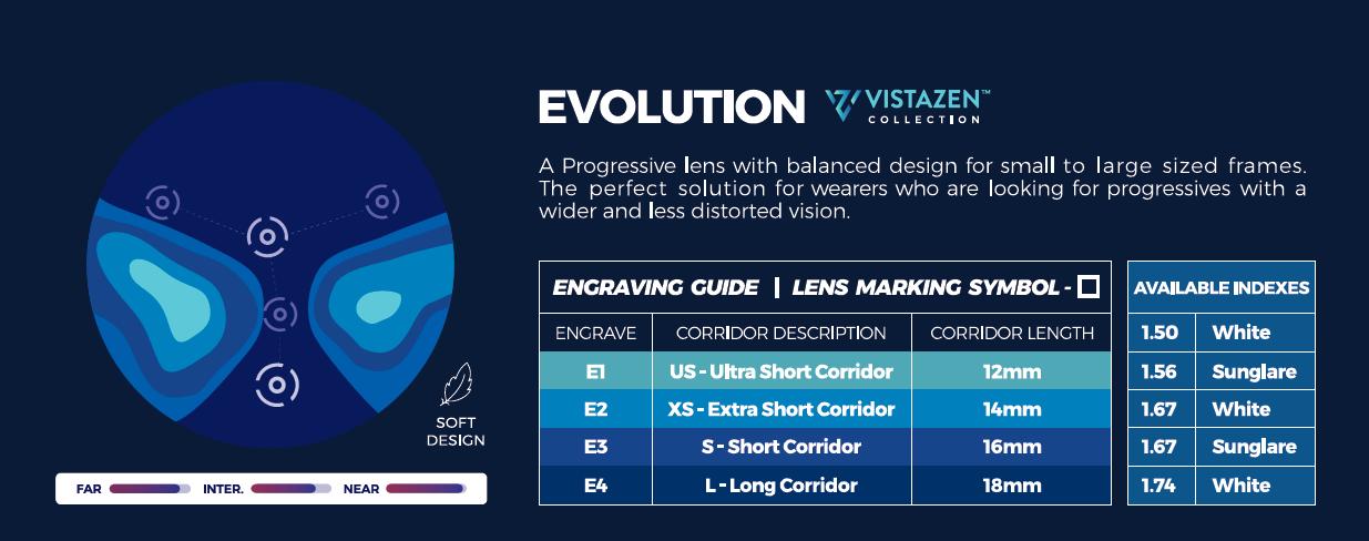 VistaZen Evolution