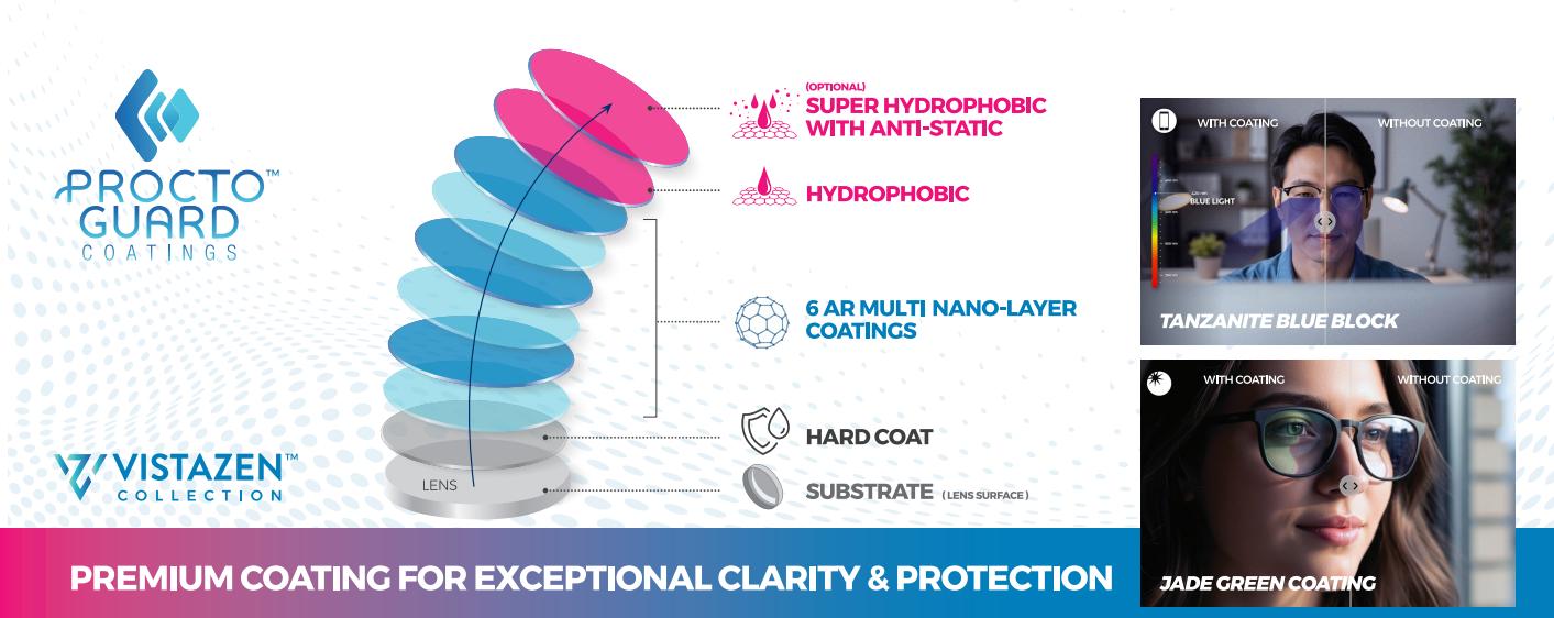Coating Process
