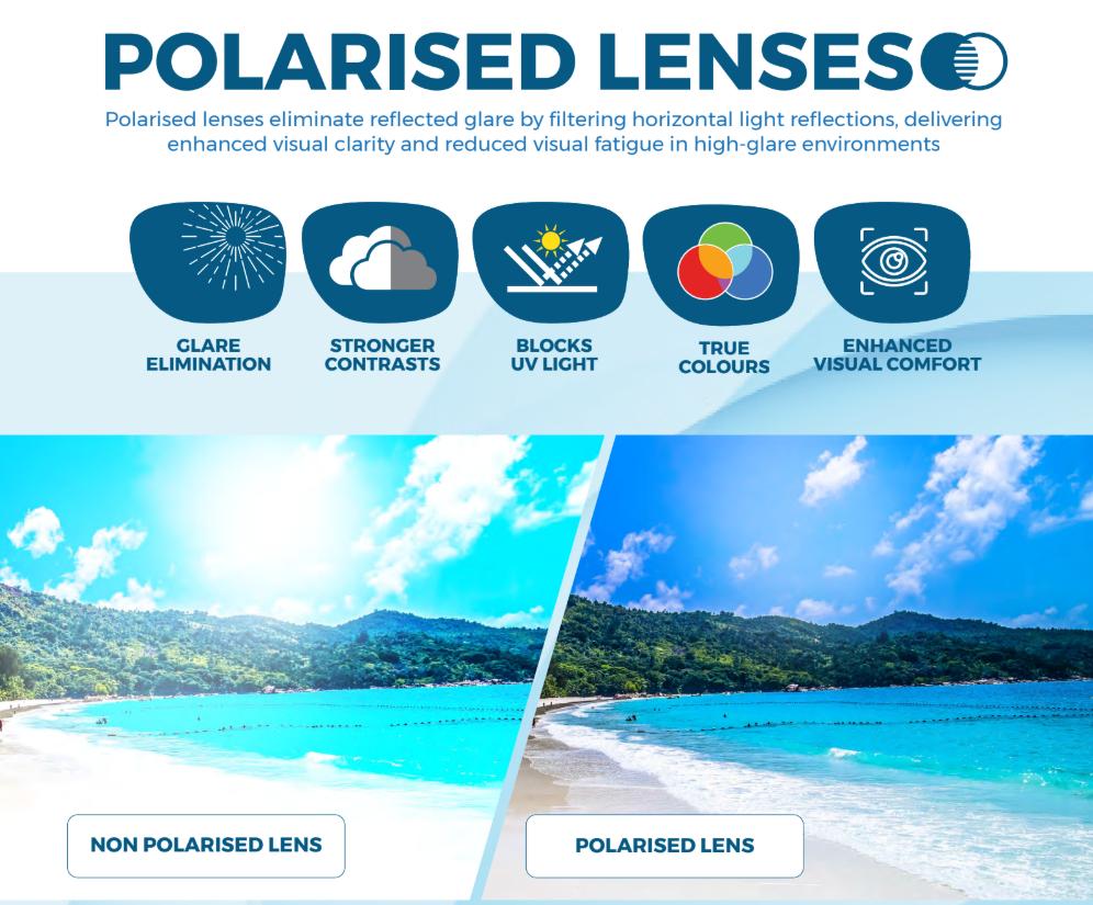 Benefits of Polarised Lenses