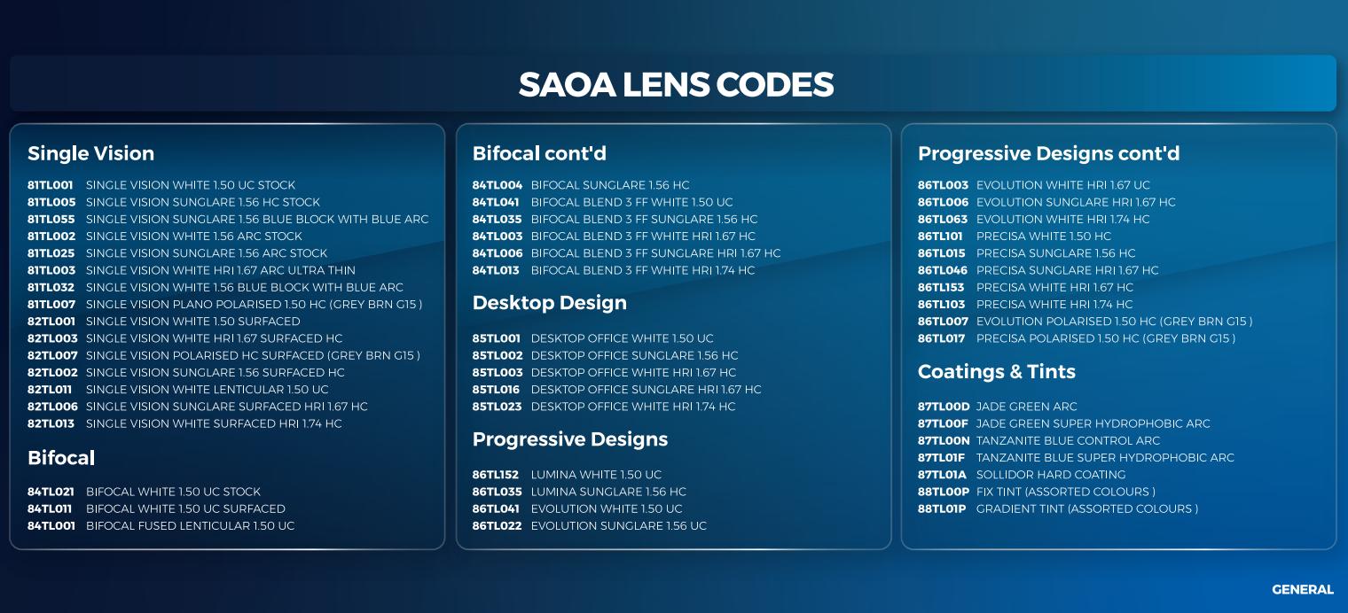 SAOA Code 1